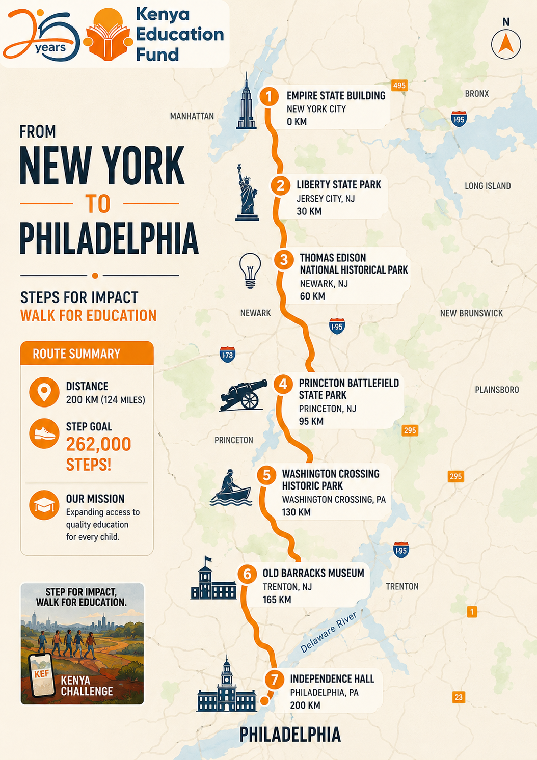 New York to Philadelphia route